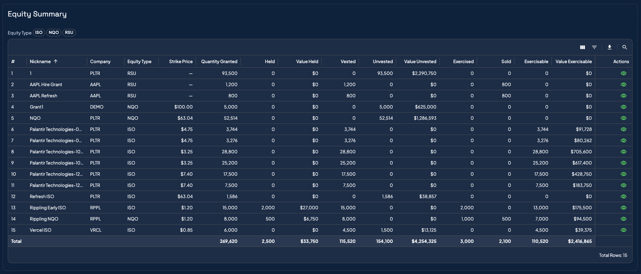 Gemifi equity summary table showing grants across companies, vesting, exercisable shares, and values.