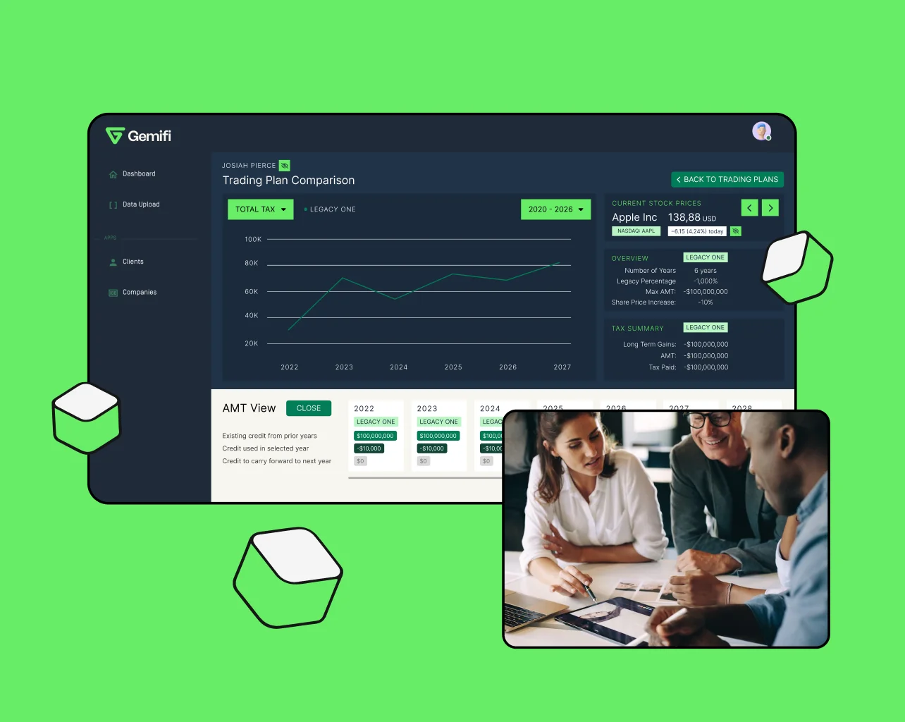 Gemifi profit analysis dashboard